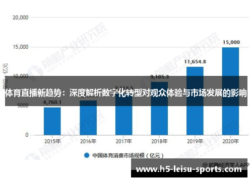体育直播新趋势：深度解析数字化转型对观众体验与市场发展的影响