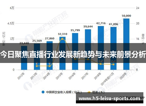 今日聚焦直播行业发展新趋势与未来前景分析
